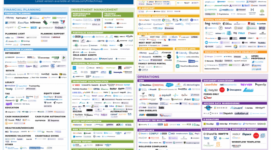 Salesforce, RightCapital, And YCharts Launch Their Own New AI Capabilities (And More Of The Latest In Financial #AdvisorTech – July 2026)