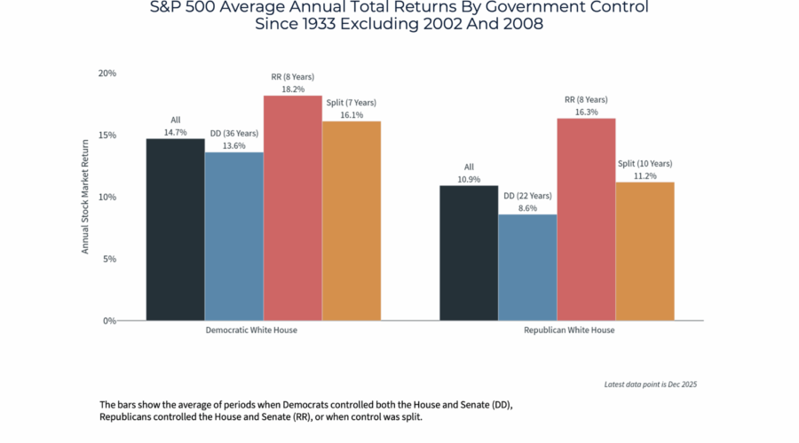 2026 Mid-Year Market Outlook: 10 Charts On Market Highs And Key Client Topics