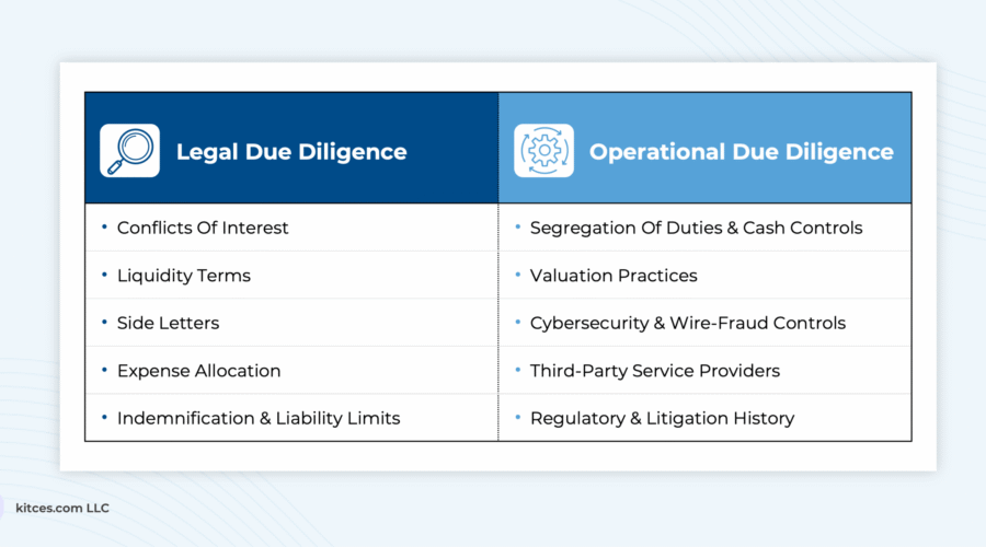 Private Fund Due Diligence: A Checklist For Reviewing Governing Documents And Operational Controls